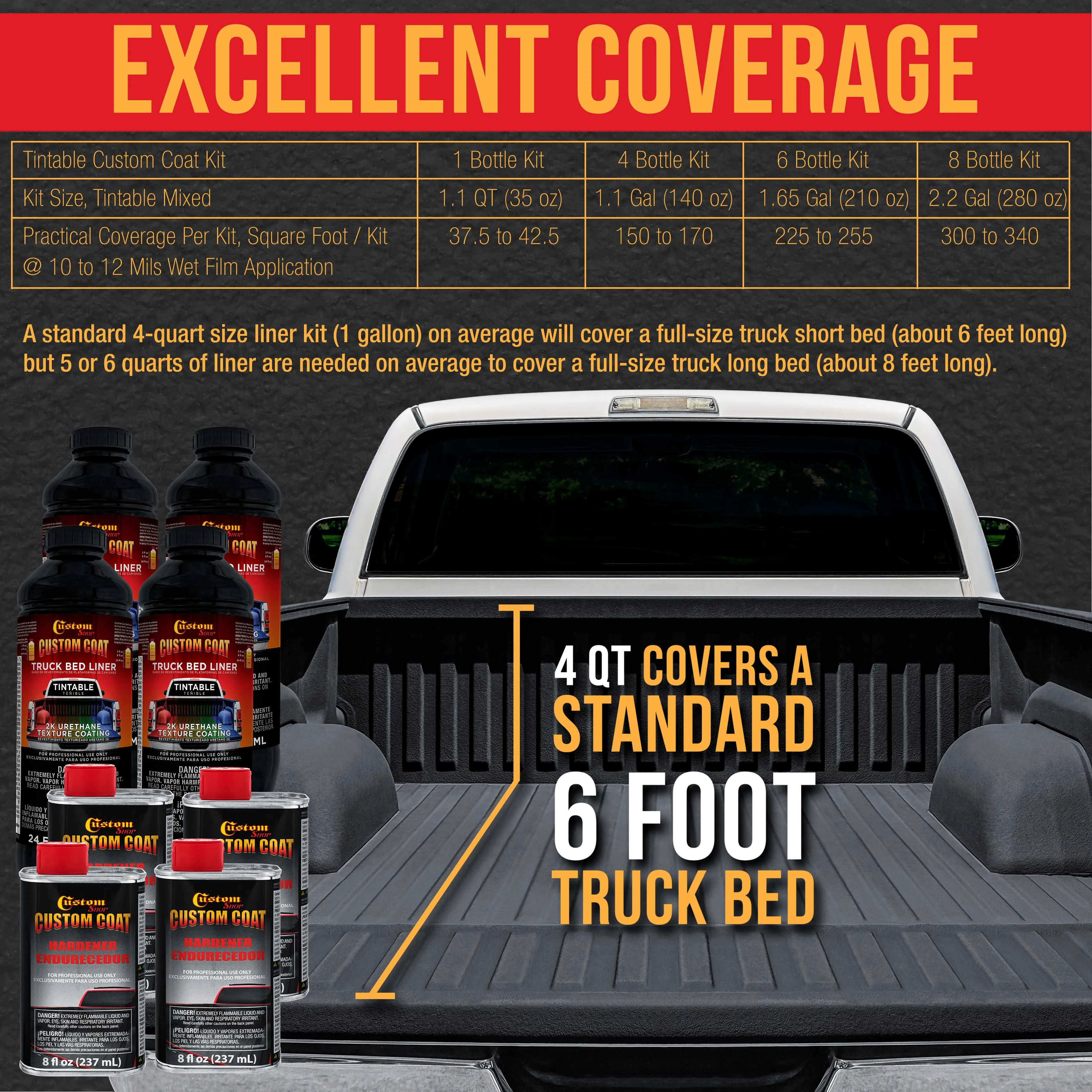 Federal Standard Color #36118 Battleship Dark Gray T89 Urethane Roll-On, Brush-On, Spray-On Truck Bed Liner, 1.5 Gallon Kit with Roller Applicator Kit